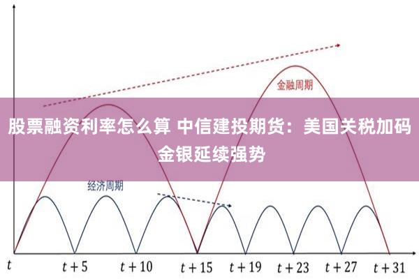 股票融资利率怎么算 中信建投期货：美国关税加码 金银延续强势