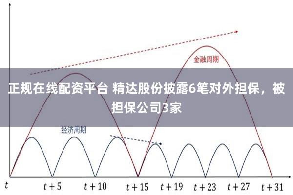 正规在线配资平台 精达股份披露6笔对外担保，被担保公司3家