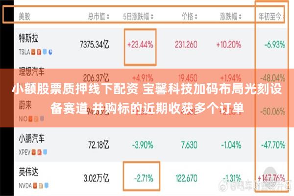 小额股票质押线下配资 宝馨科技加码布局光刻设备赛道 并购标的近期收获多个订单