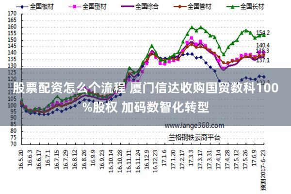 股票配资怎么个流程 厦门信达收购国贸数科100%股权 加码数智化转型