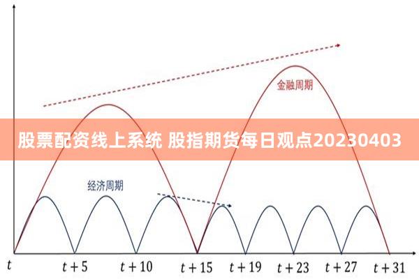 股票配资线上系统 股指期货每日观点20230403